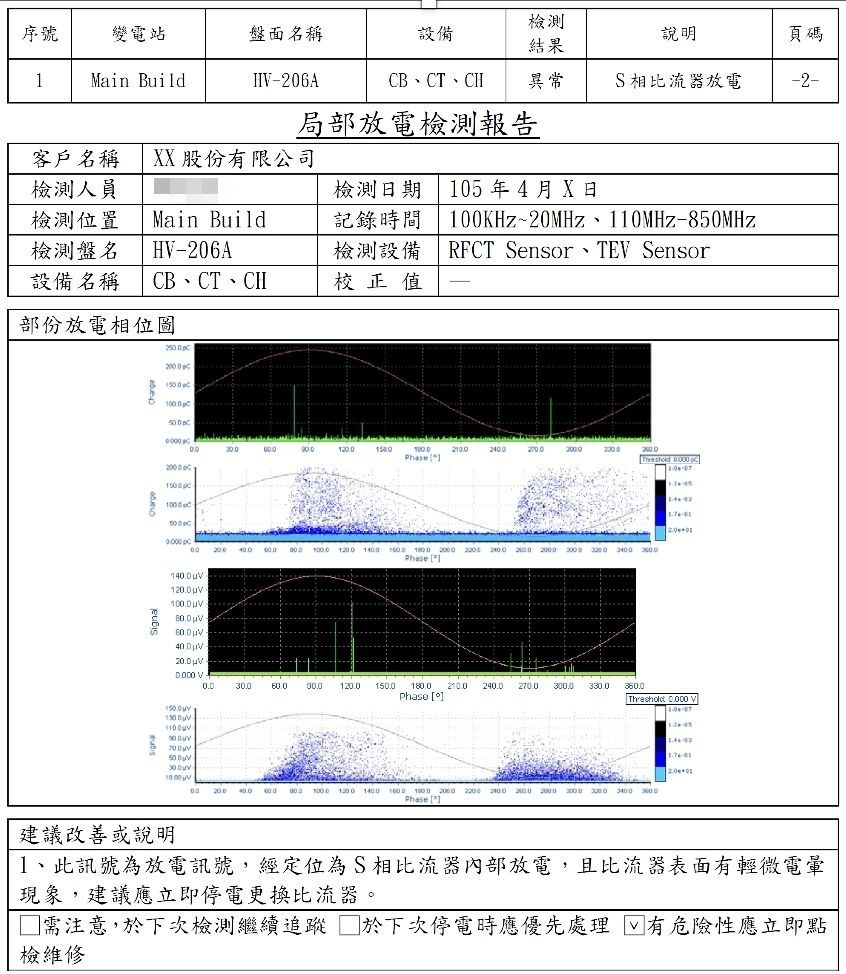 22.8KV模鑄式比流器