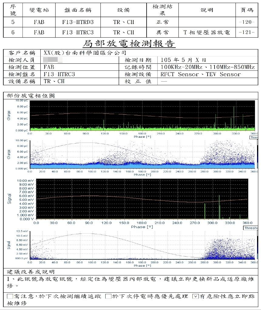 22.8KV模鑄式變壓器