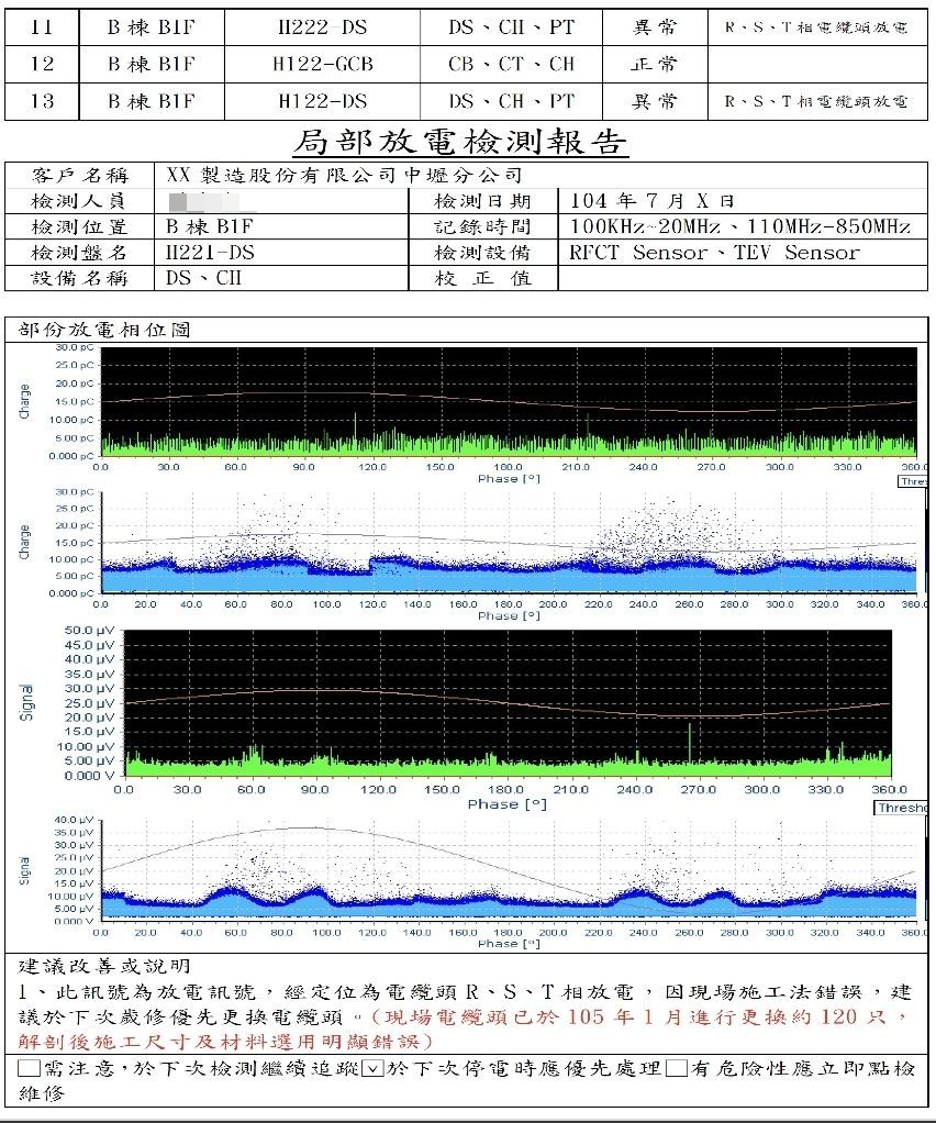 放電案例