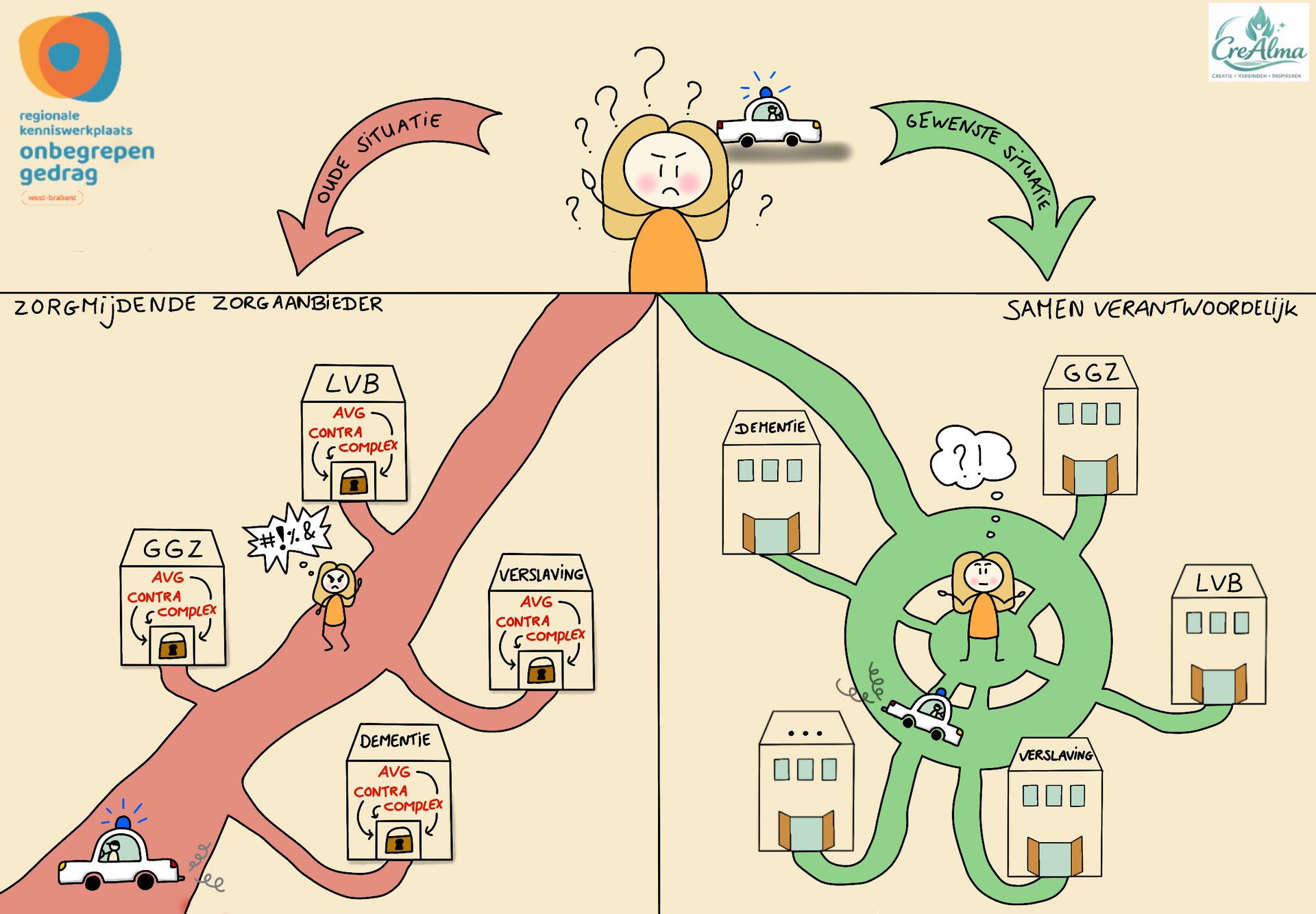 RKOG samenwerking bij onbegrepen gedrag