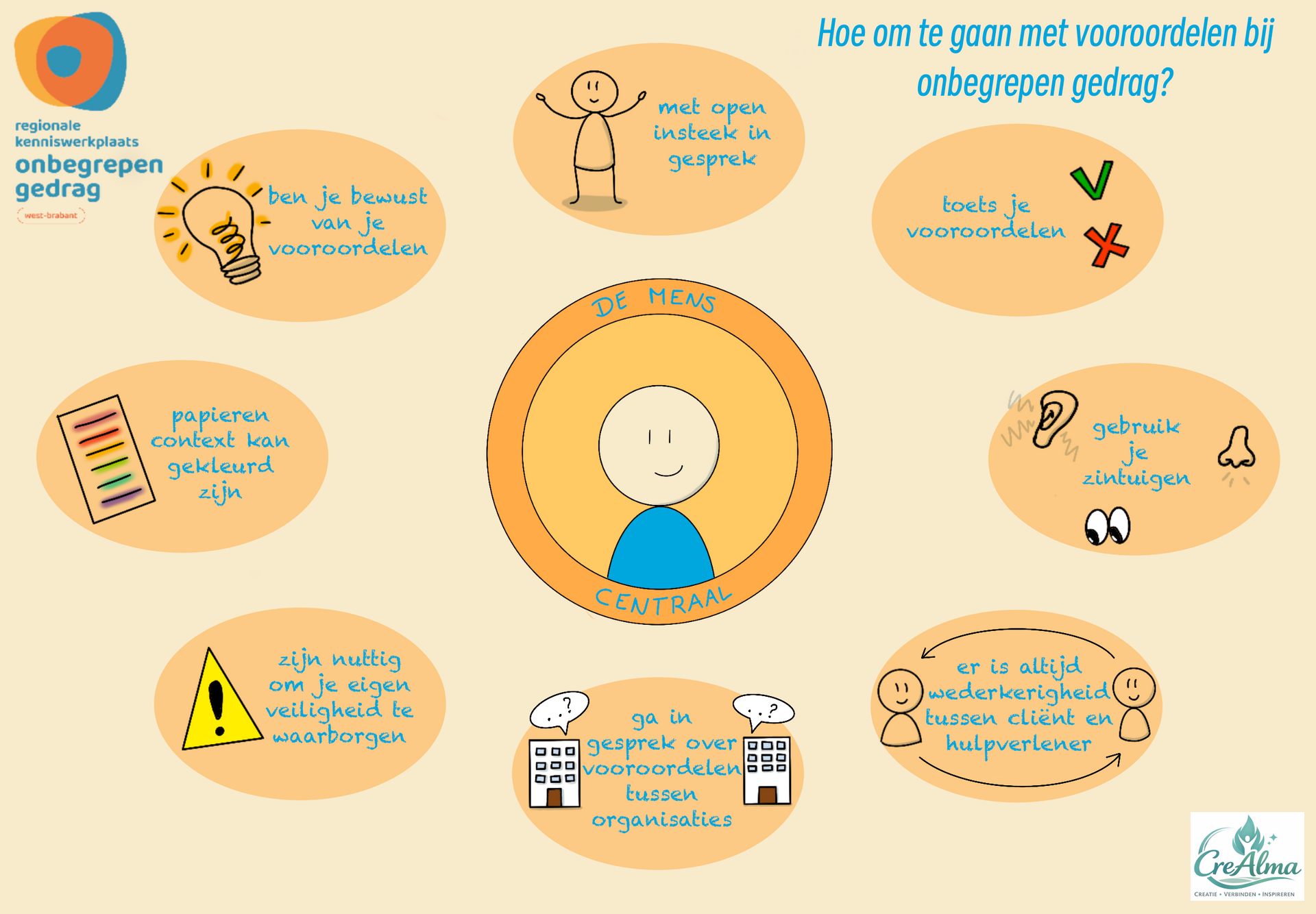 Praatplaat vooroordelen RKOG