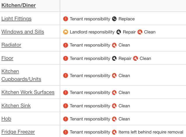 schedule of maintenance required at check-out indicating responsibility of tenant or landlord