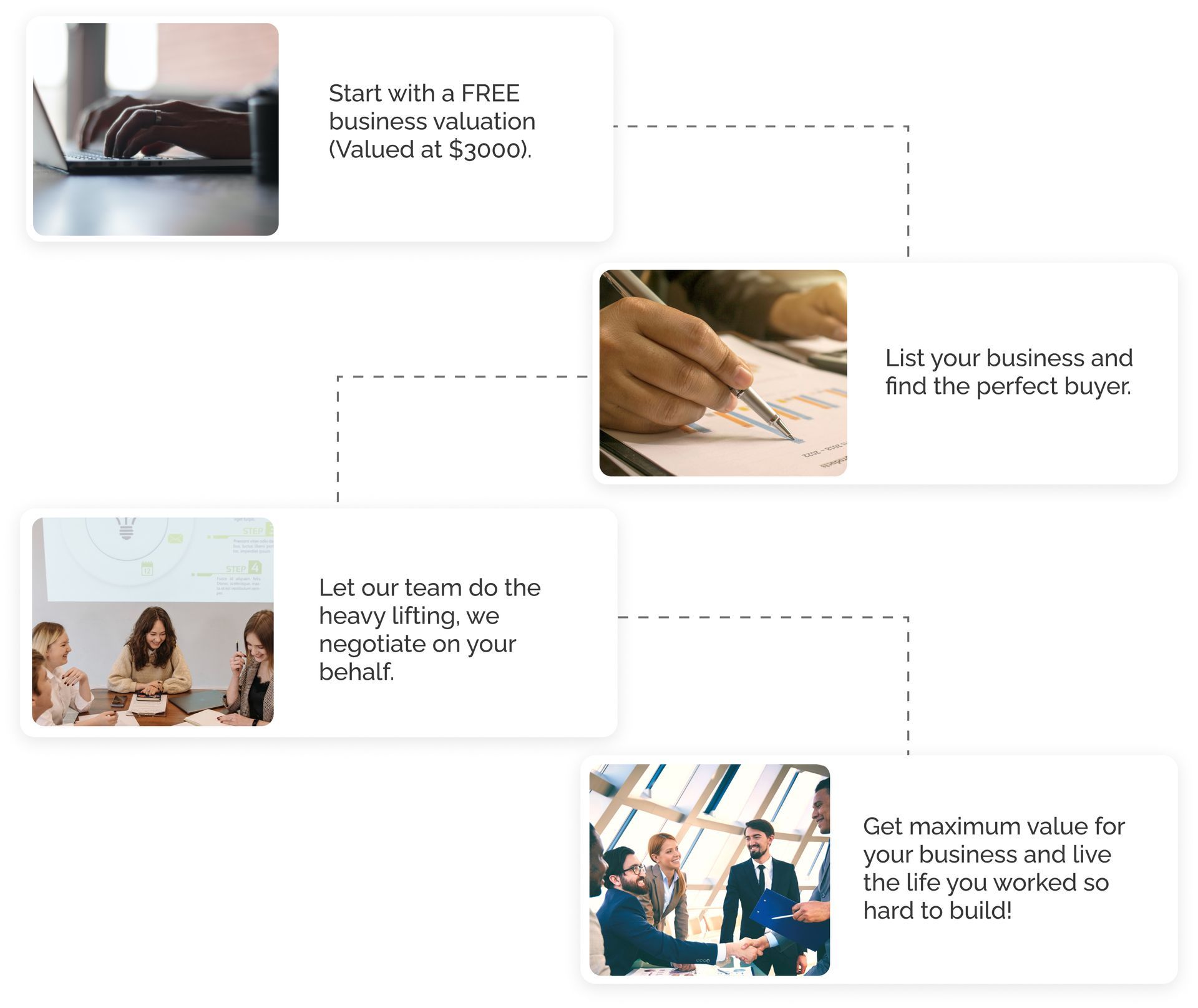 Steps to sell a business: valuation, list the business, negotiate, sell.