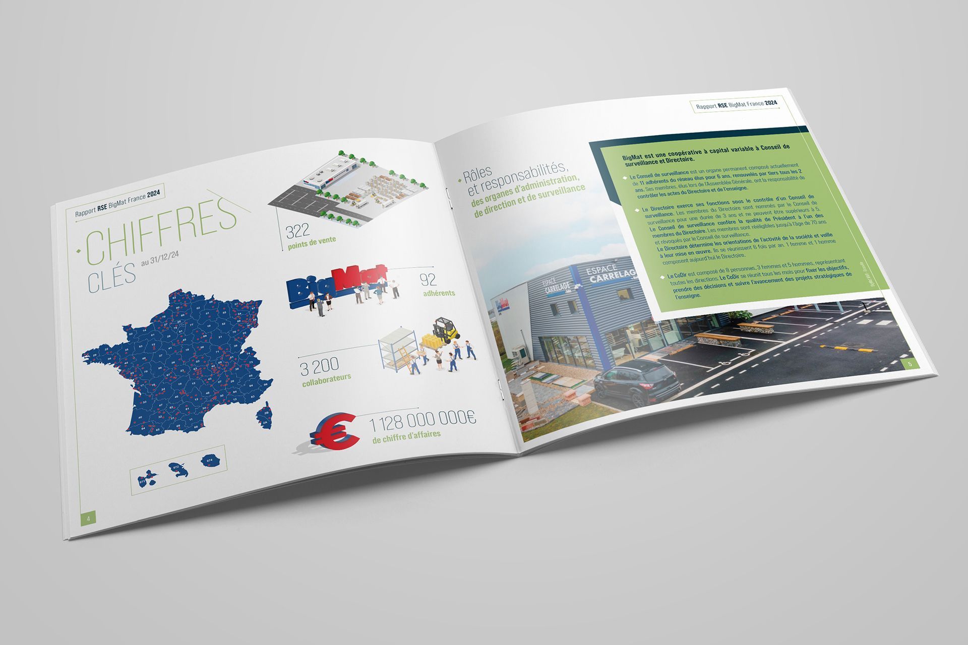 Pages intérieures Rapport RSE BigMat