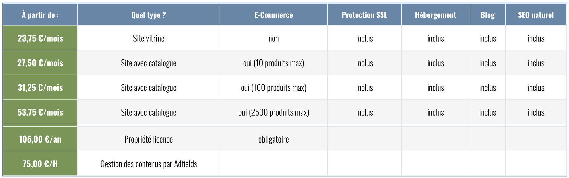 Tableau tarifs prestation site web agence Adfields