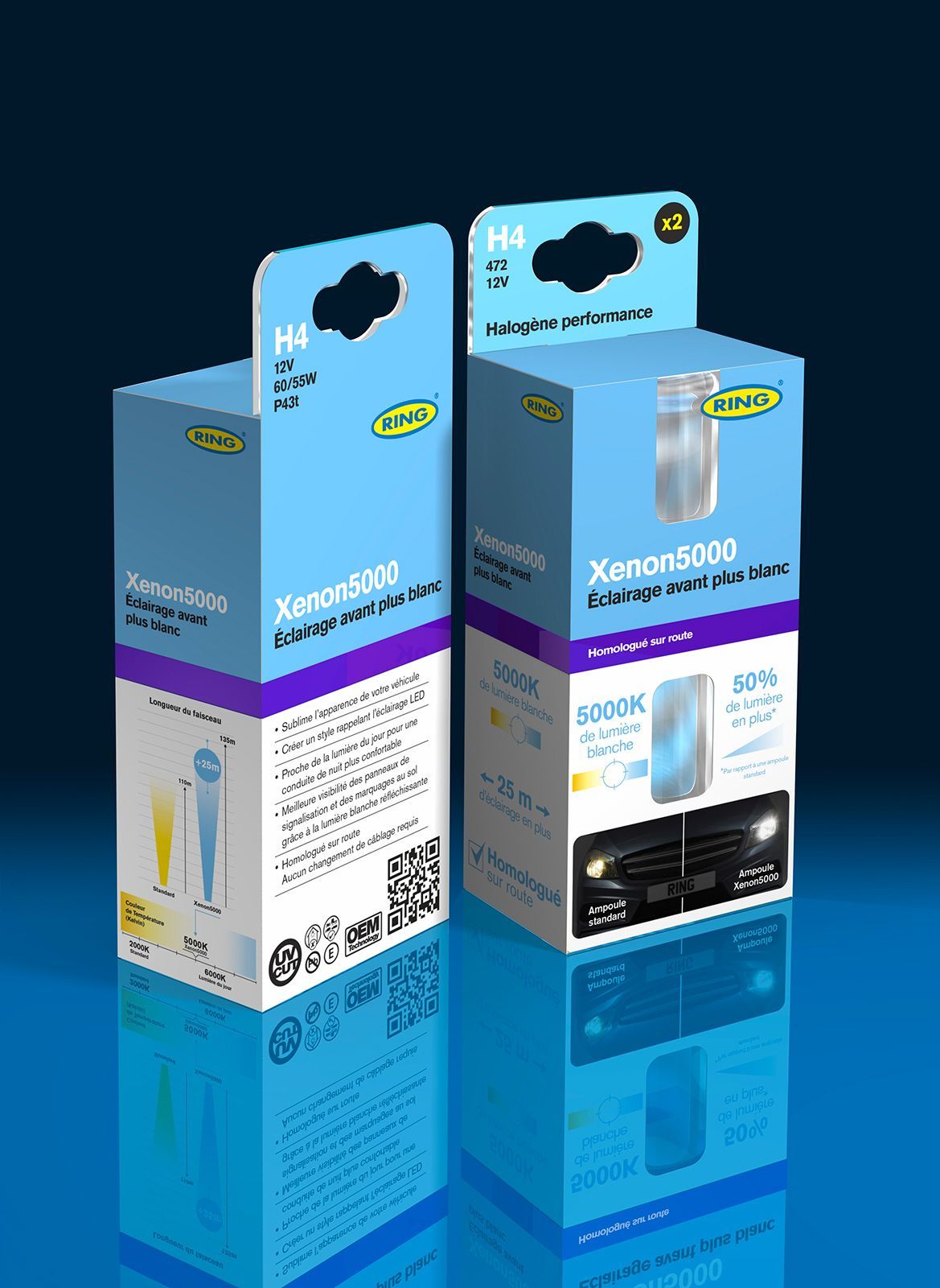 Ring, fournisseurs du marché automobile européen de la pièce et de l'accessoire