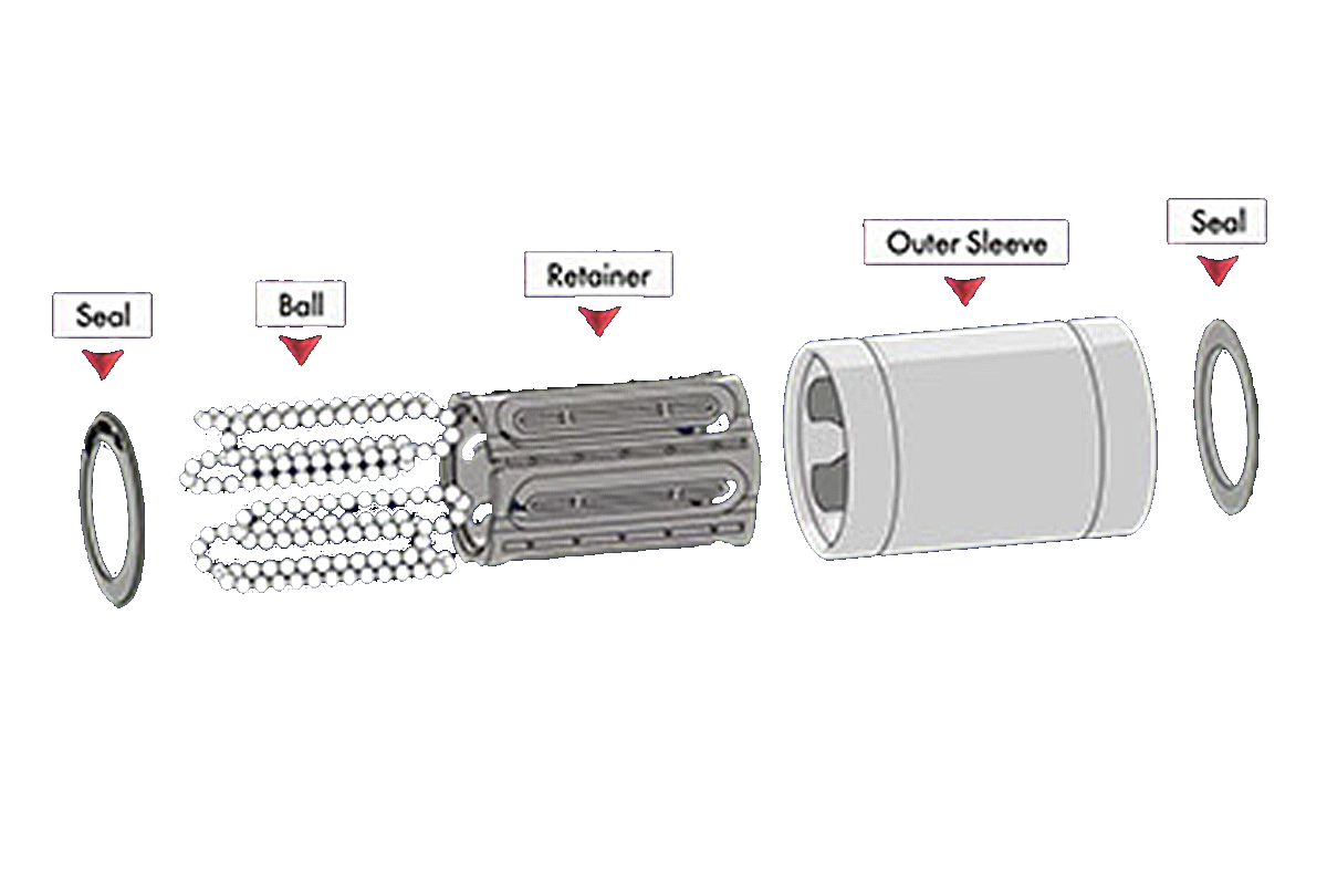 linear slider (linear-motion bearing)