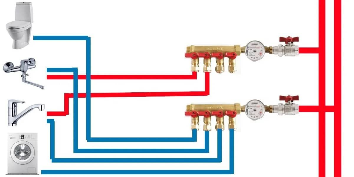 коллекторная разводка труб