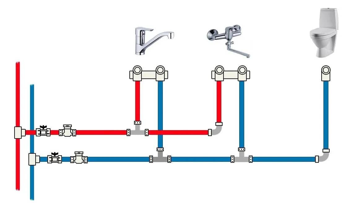 тройниковая разводка труб