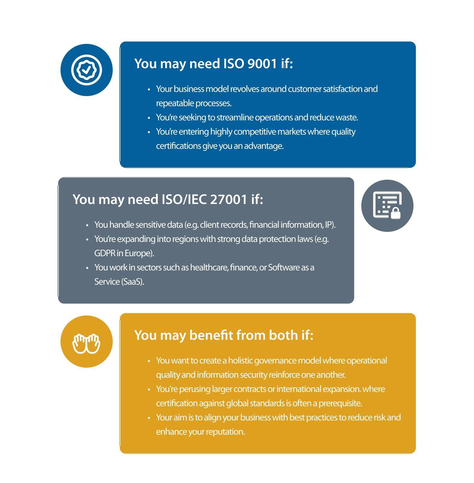 A chart showing when you might need ISO 9001 vs ISO/IEC 27001. ISO 9001 focuses on quality control of products and processes. ISO/IEC 27001 focuses on handling sensitive data. Both certifications would give you a holistic governance model that values both operational quality and information security. 