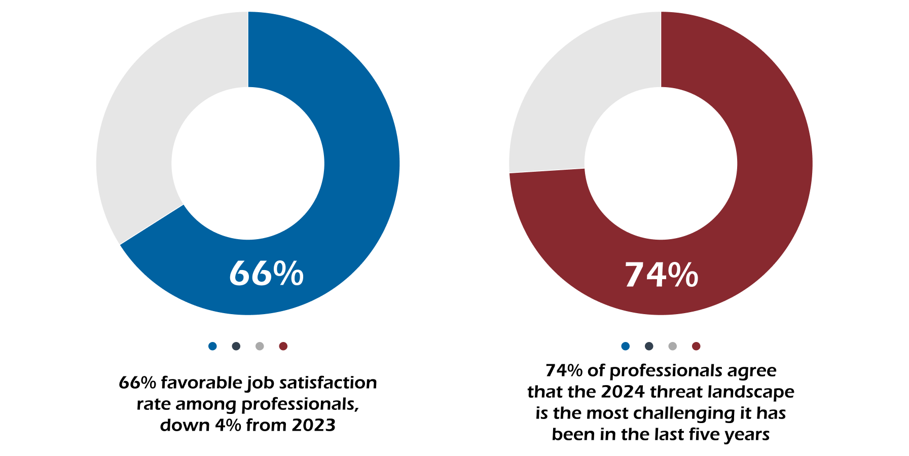 https://www.prnewswire.com/news-releases/growth-of-cybersecurity-workforce-slows-in-2024-as-economic-uncertainty-persists-302244585.html