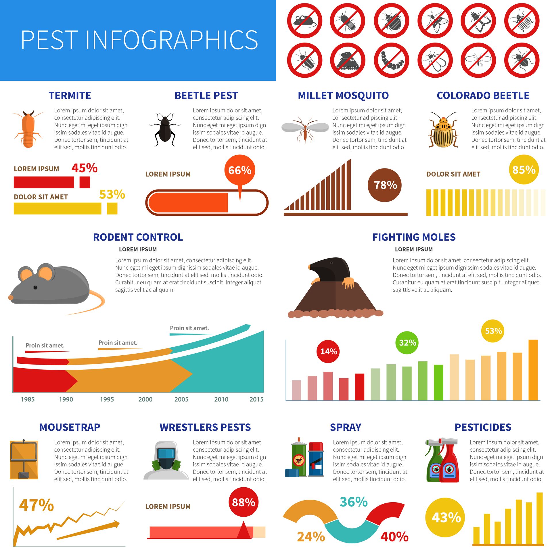 Infographic on pest control with illustrations of various pests and related statistics.