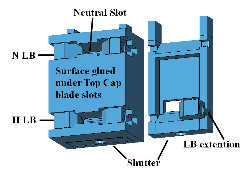 Labeled Frame with LBs and shutter