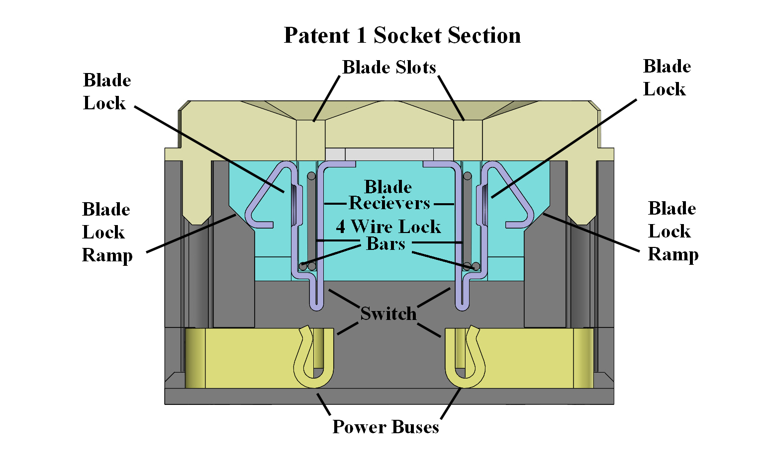 Patent 1 Socket Section