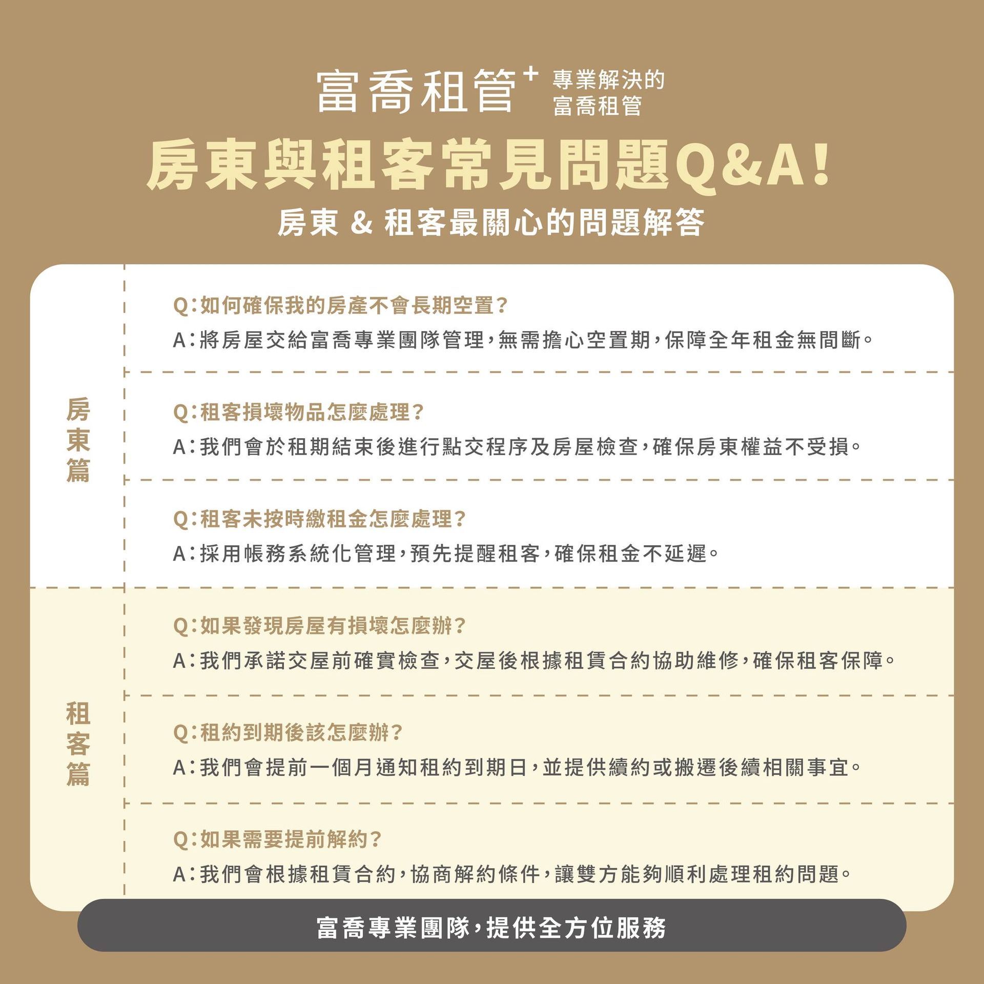 房東與租客常見問題Q&A！