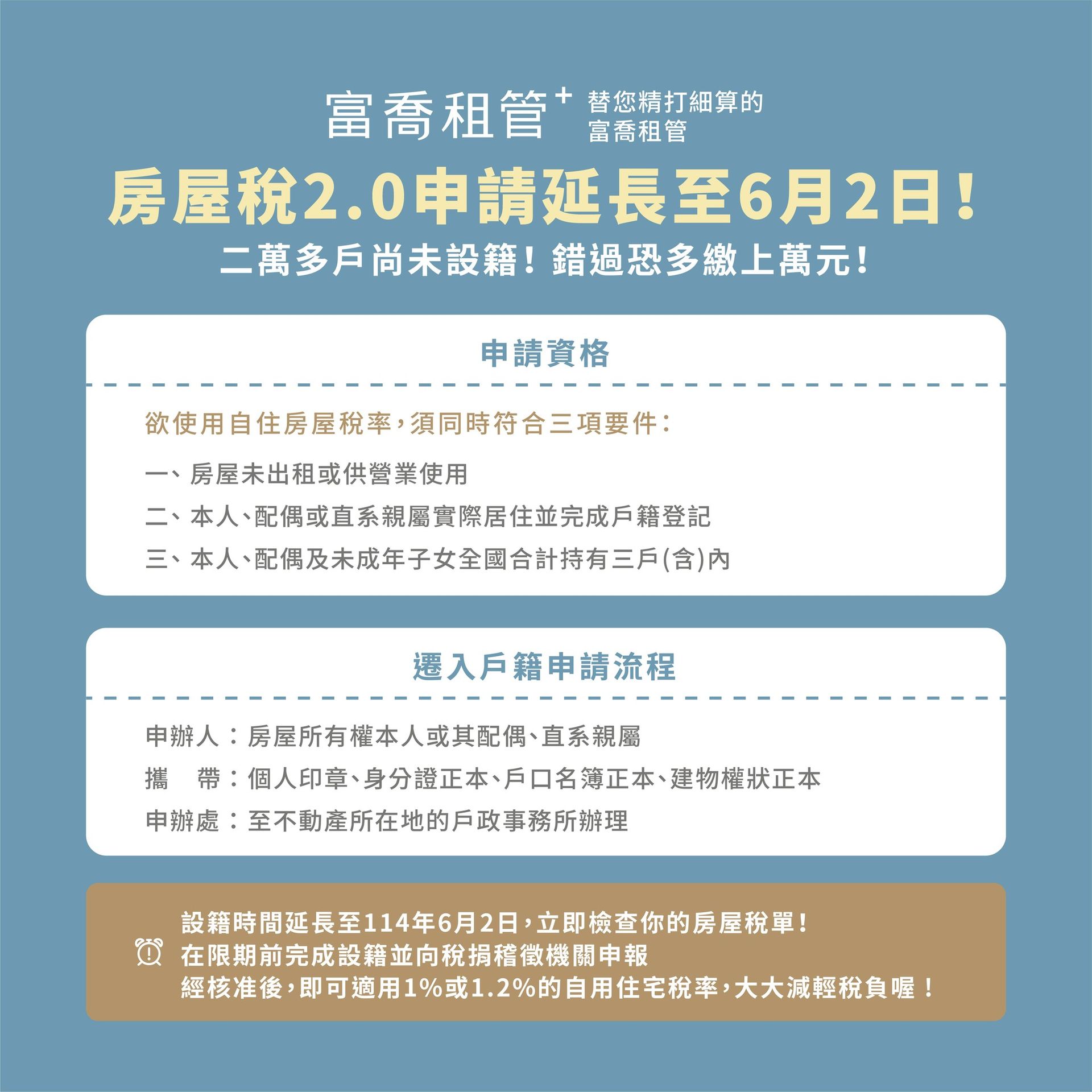 房屋稅2.0申請延長至6月2日