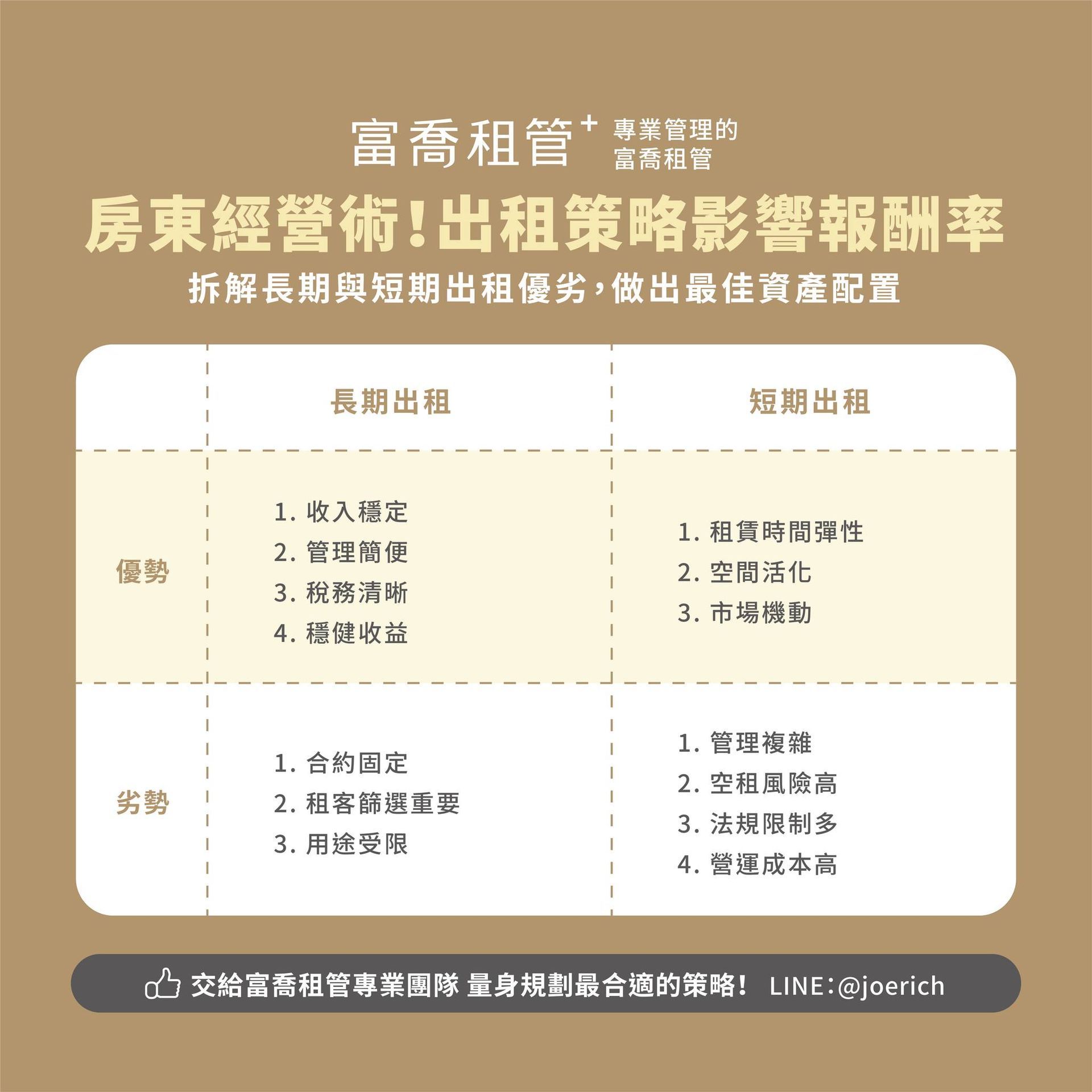 房東經營術！出租策略影響報酬率