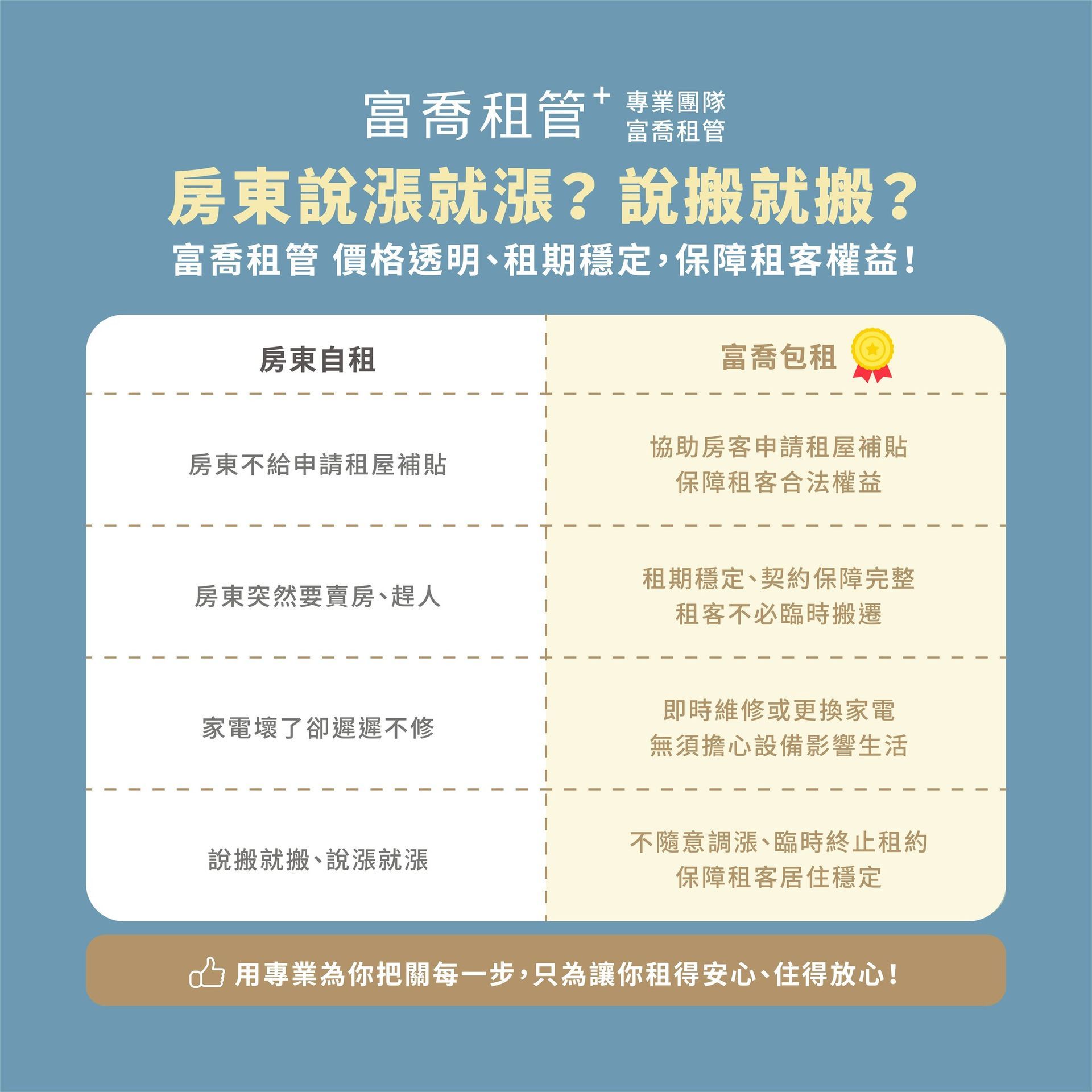 房東說漲就漲？說搬就搬？