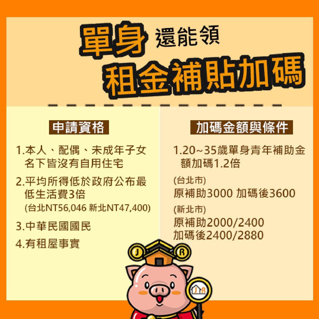 單身還能領租金補貼加碼