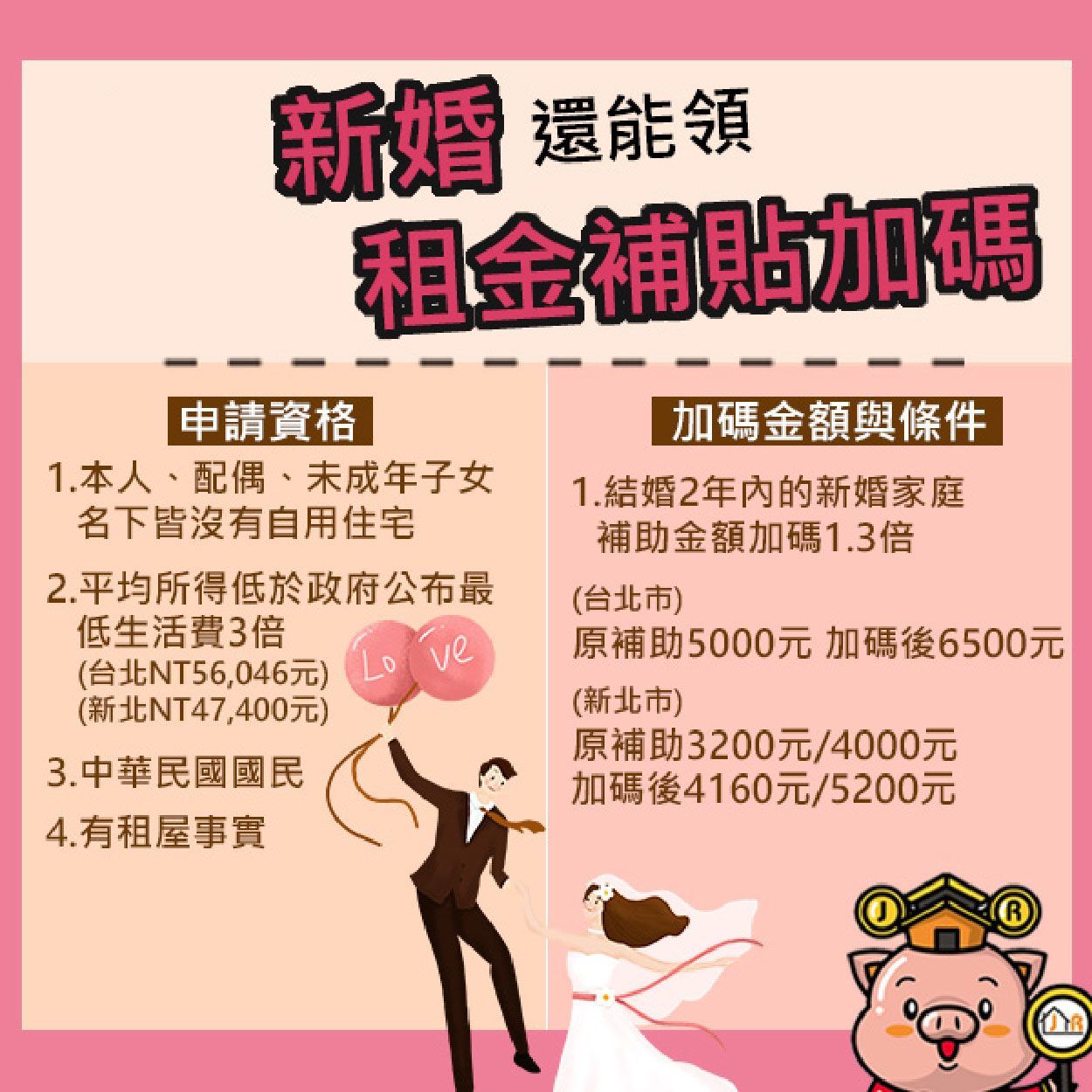 新婚還能領租金補貼加碼