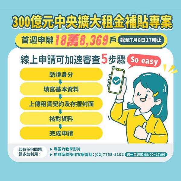 300億元擴大租金補貼專案線上申請可加速審查5步驟