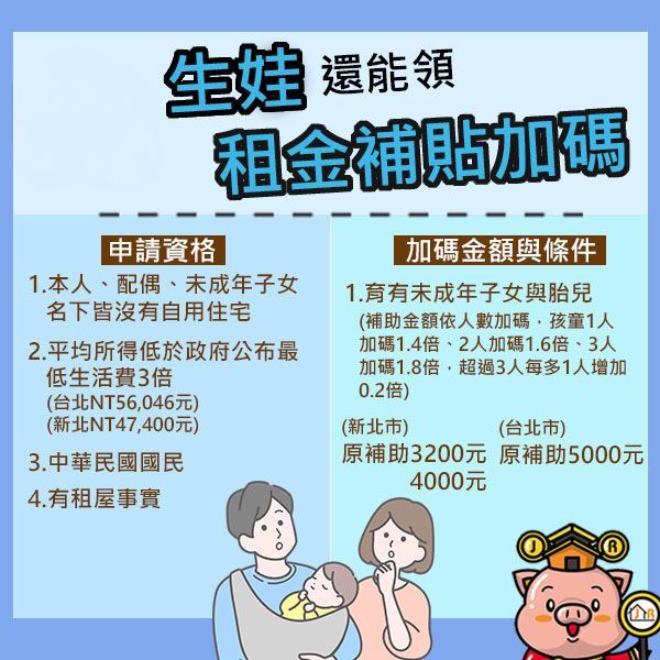 生娃還能領租金補貼加碼