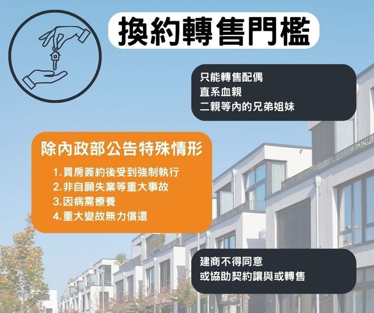 換約轉售門檻