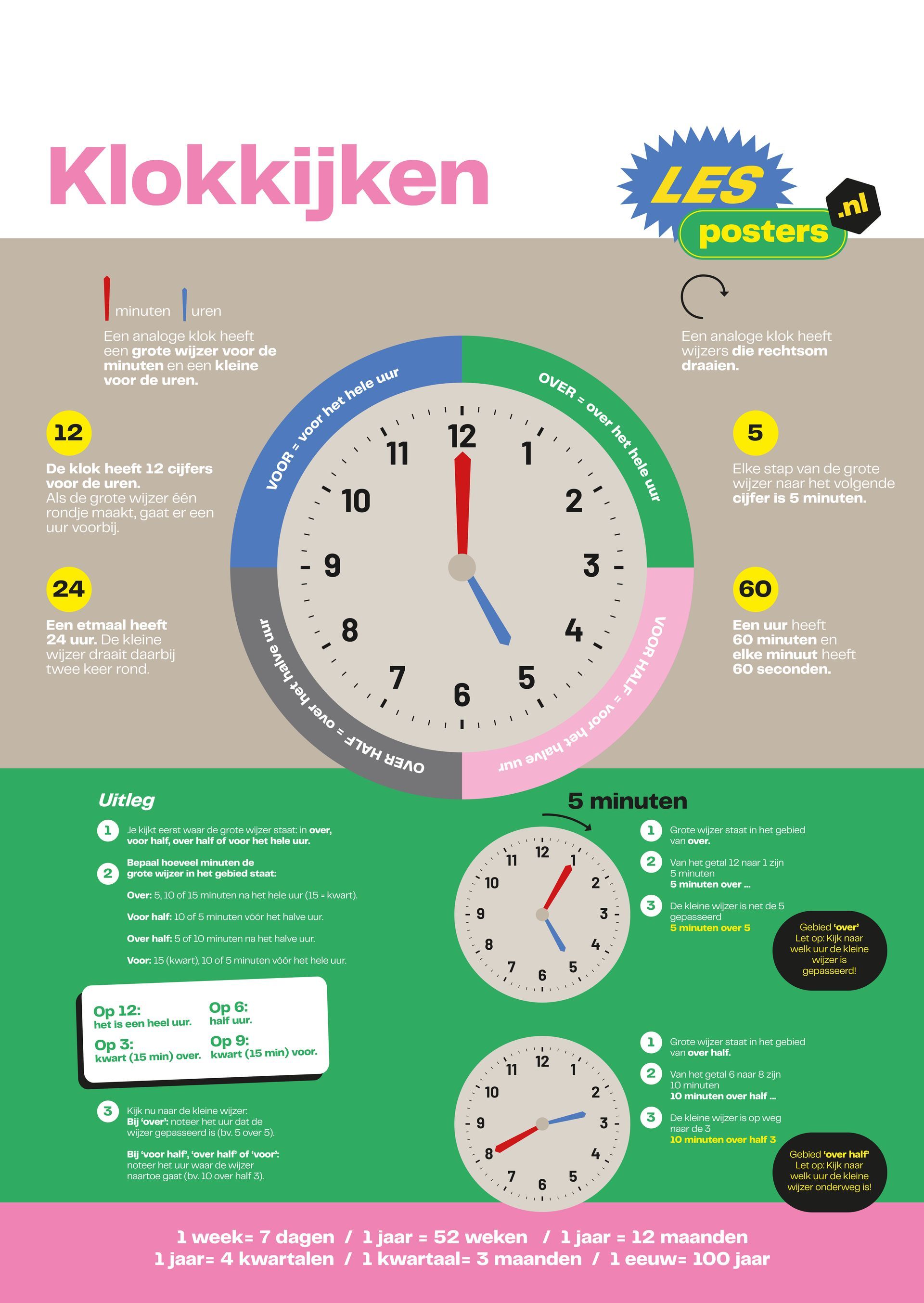 Poster over het aflezen van de tijd met een wijzerplaat die in secties is verdeeld, en andere gerelateerde wijzerplaten.