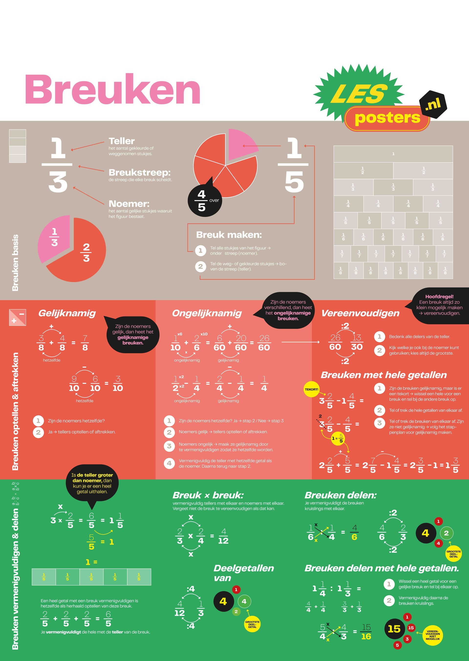 Poster die breuken uitlegt met behulp van diagrammen en cirkeldiagrammen. Roze, rode en groene gedeelten.