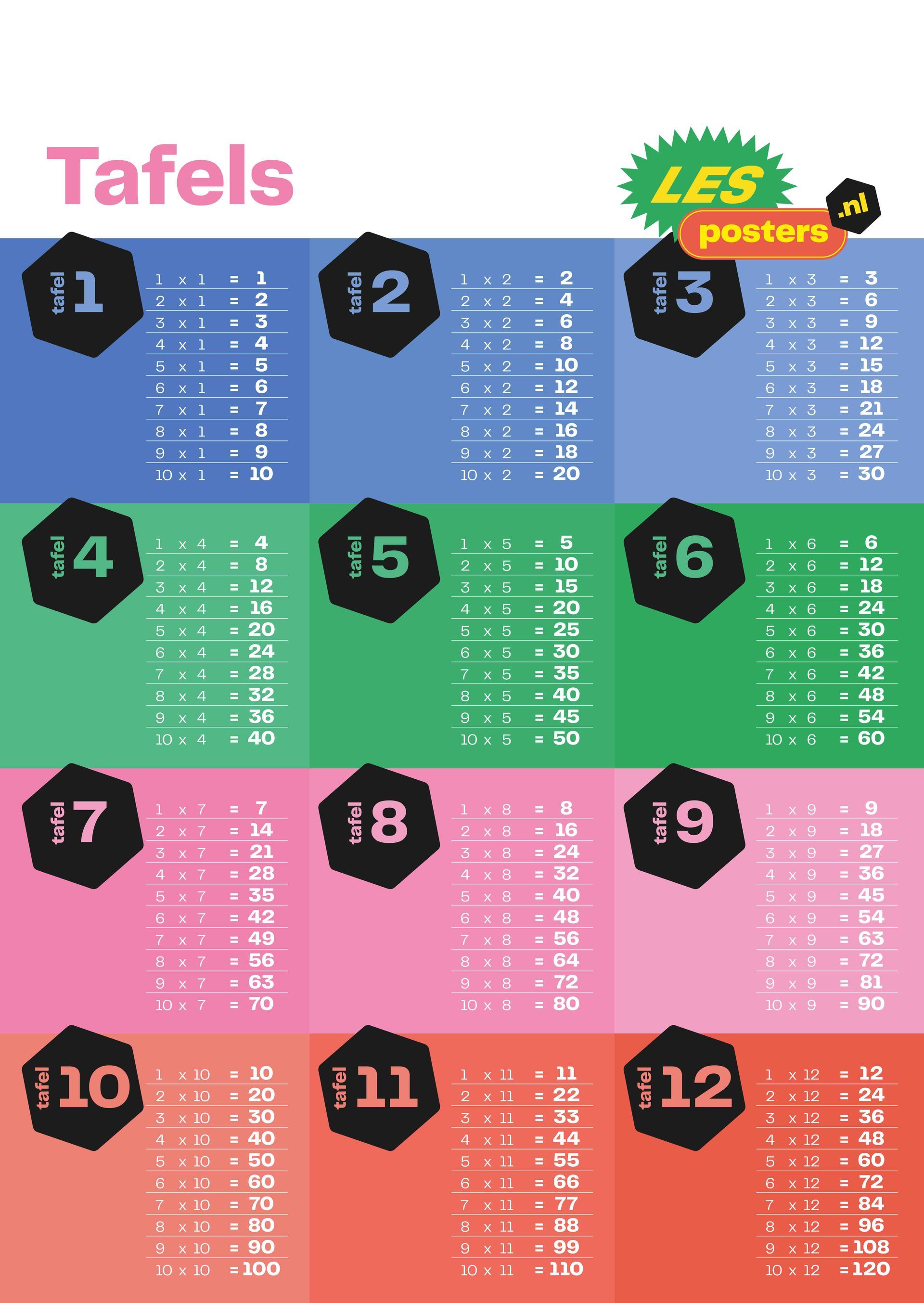 Poster met de tafels van vermenigvuldiging (1-12) met getallen in verschillende gekleurde vakjes.