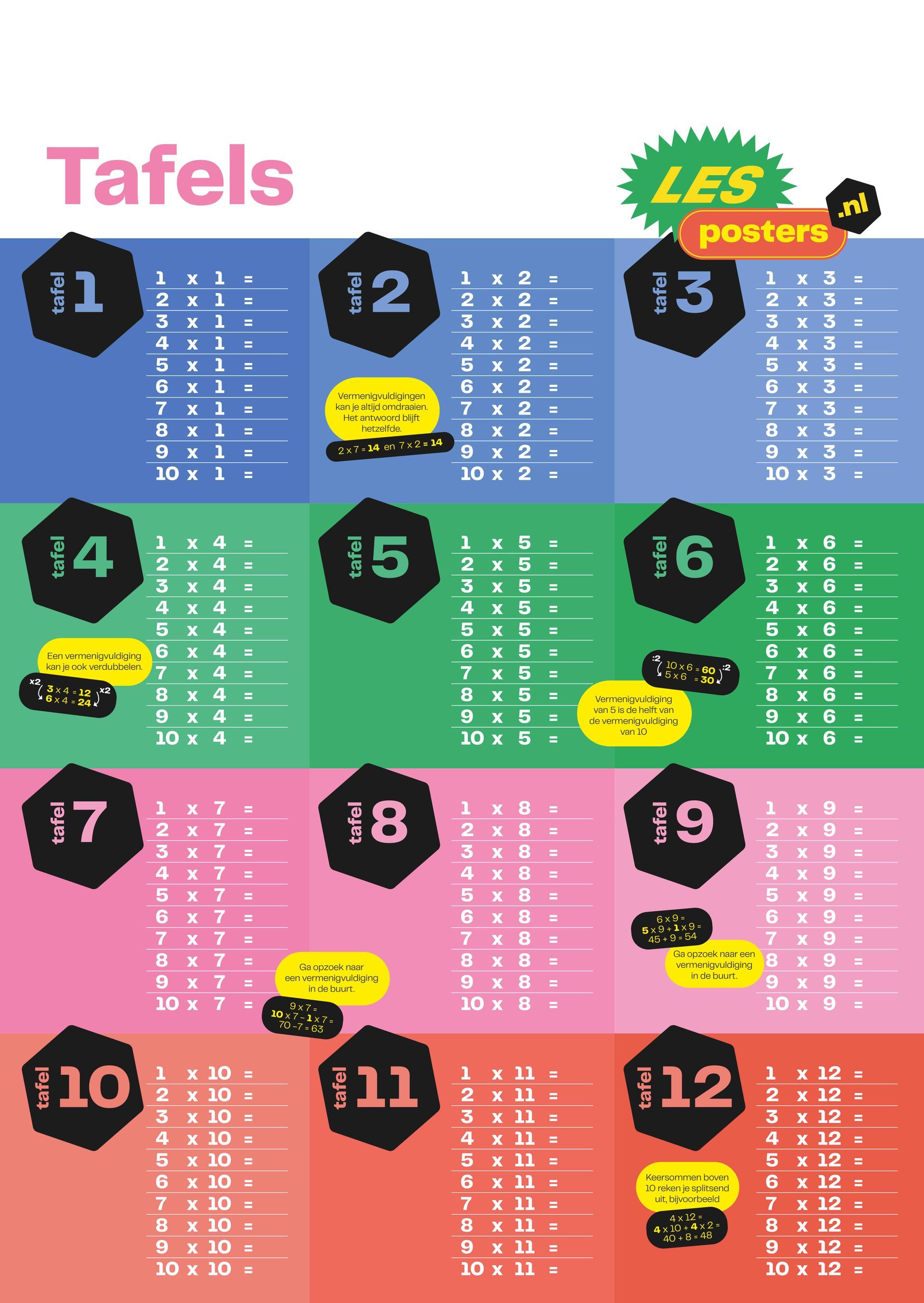 Poster met de tafels van vermenigvuldiging (1-12) met getallen in verschillende gekleurde vakjes.