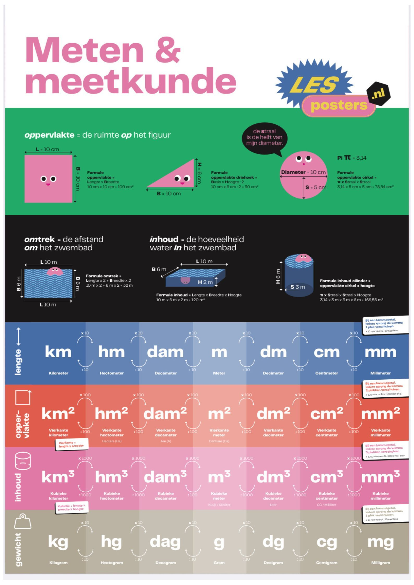 Meten & Meetkunde wiskundeposter met ophangbare wiskundekit, groen/roze design, aanbieding voor € 54,95