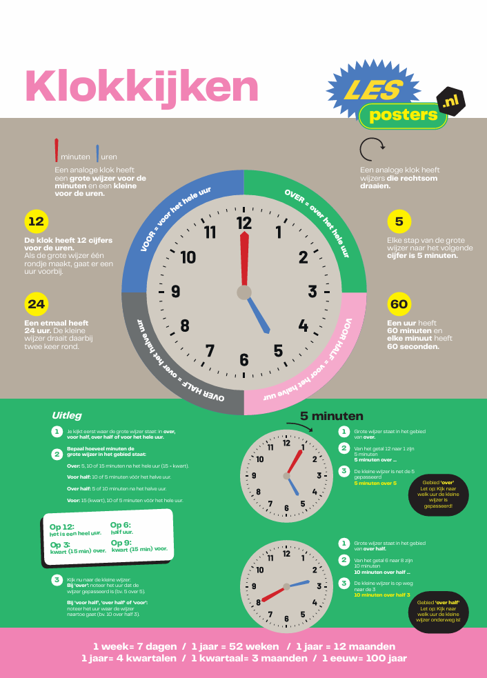 Analoog Klokkijken Poster + Magnetische Posterhanger A1