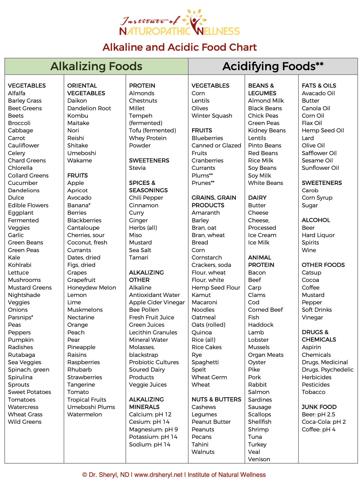 ph-food-list