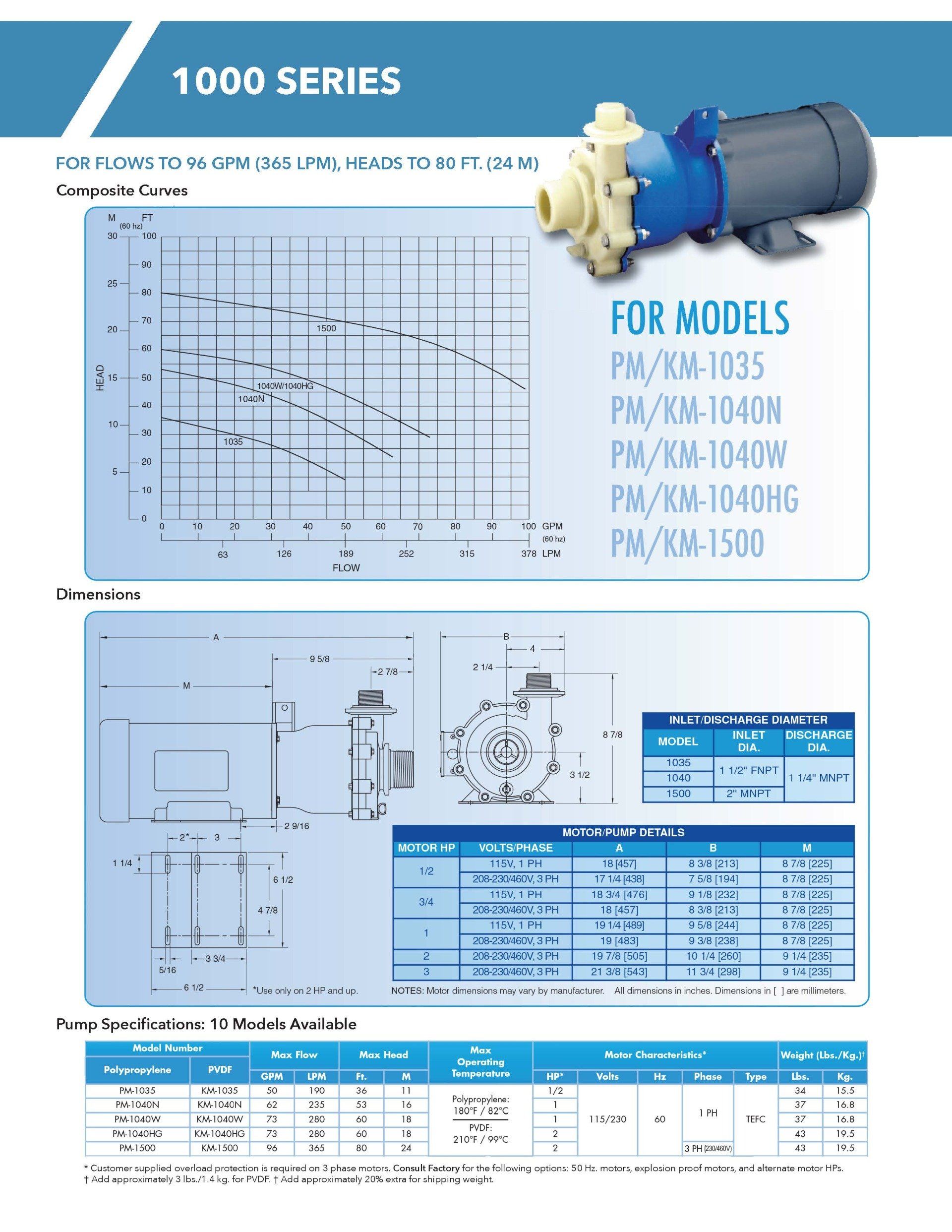 Sethco Bulletin MagDrive Pump