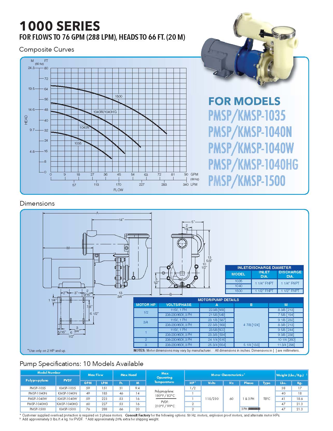 Sethco Bulletin Magnetic Drive Pump