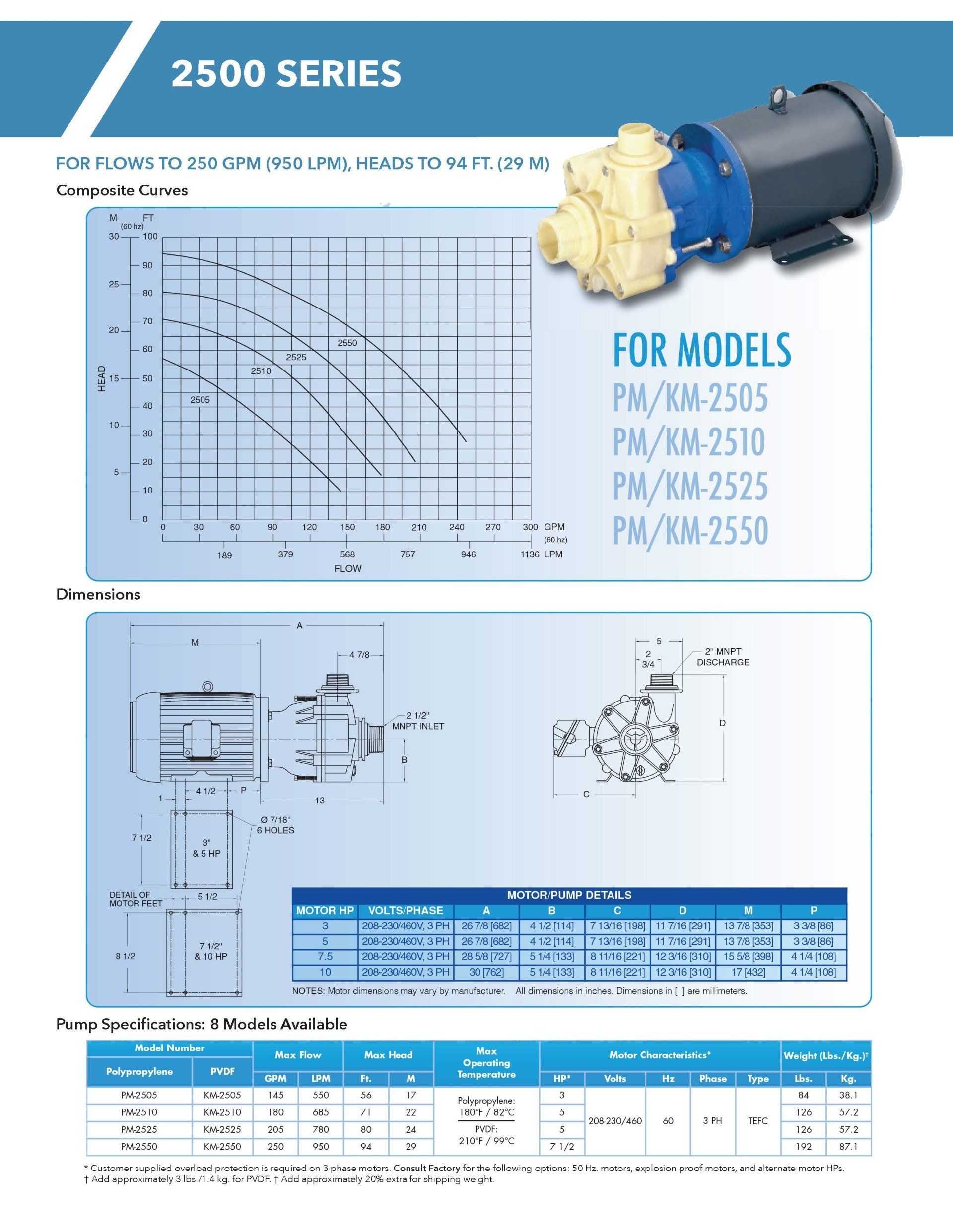 Sethco Bulletin MagDrive Pump