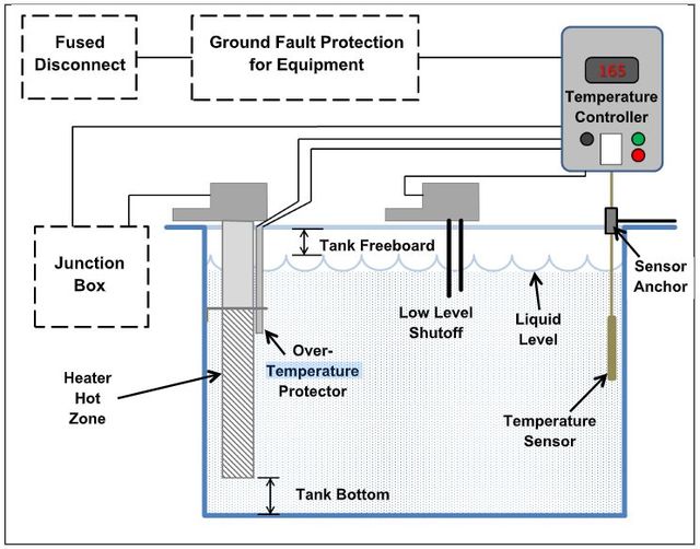 Test and control house temperature sensor locations.