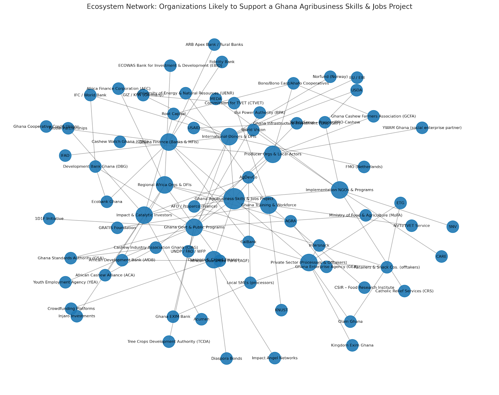 Network graph: nodes representing entities connected by lines, forming a complex web. Central node prominent.
