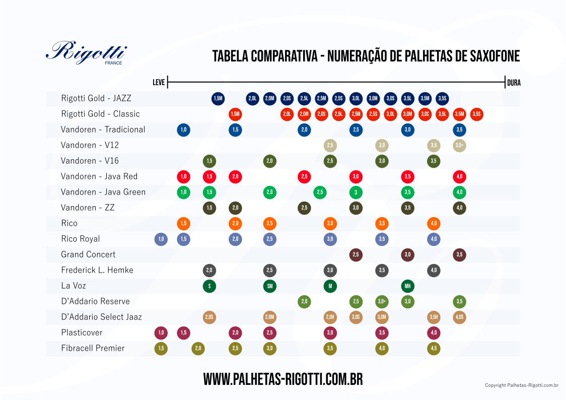Durley Music - Revendedora autorizada Palhetas Rigotti do Brasil