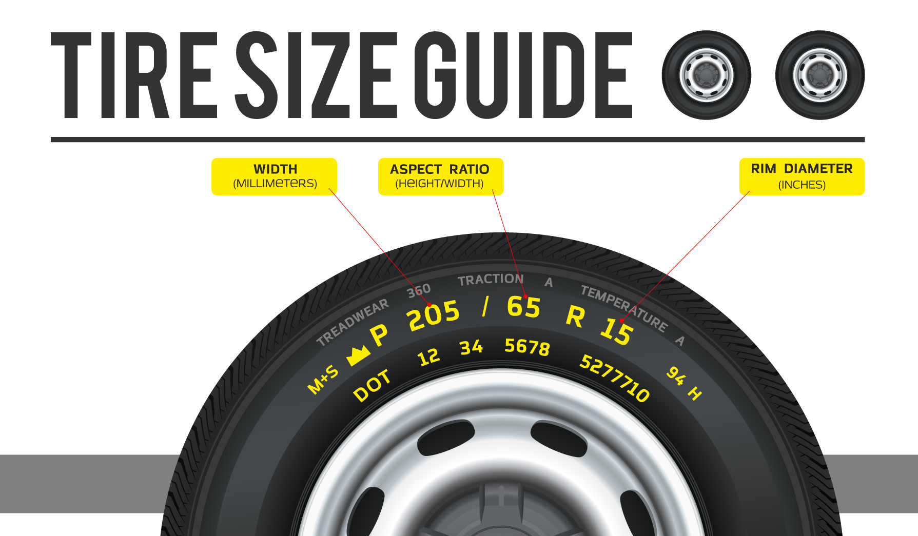 Tire size guide showing labeled tire sidewall measurements on a black tire and wheel.