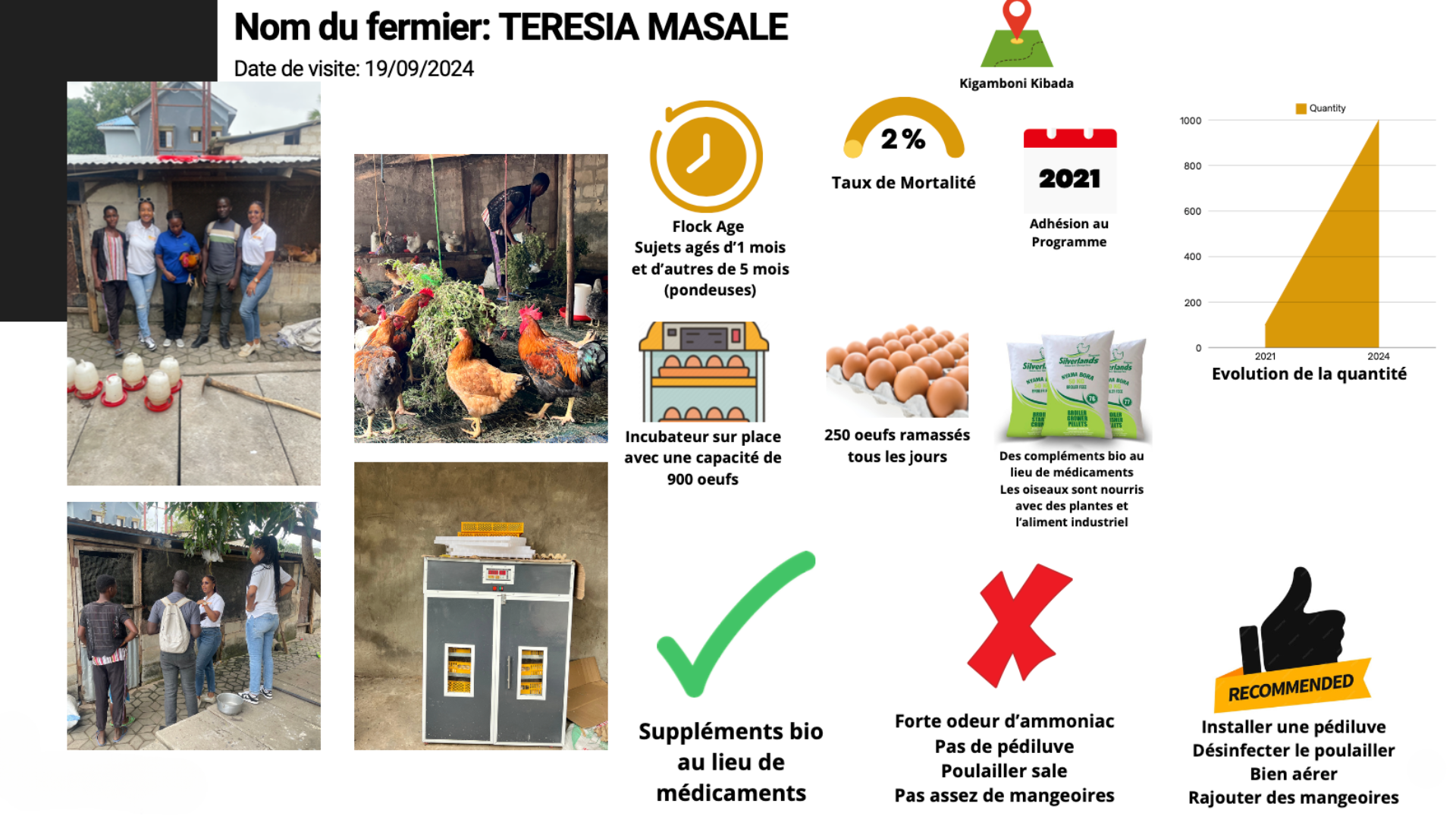 Un collage d'images avec les mots nom du fermier teresia masale en haut