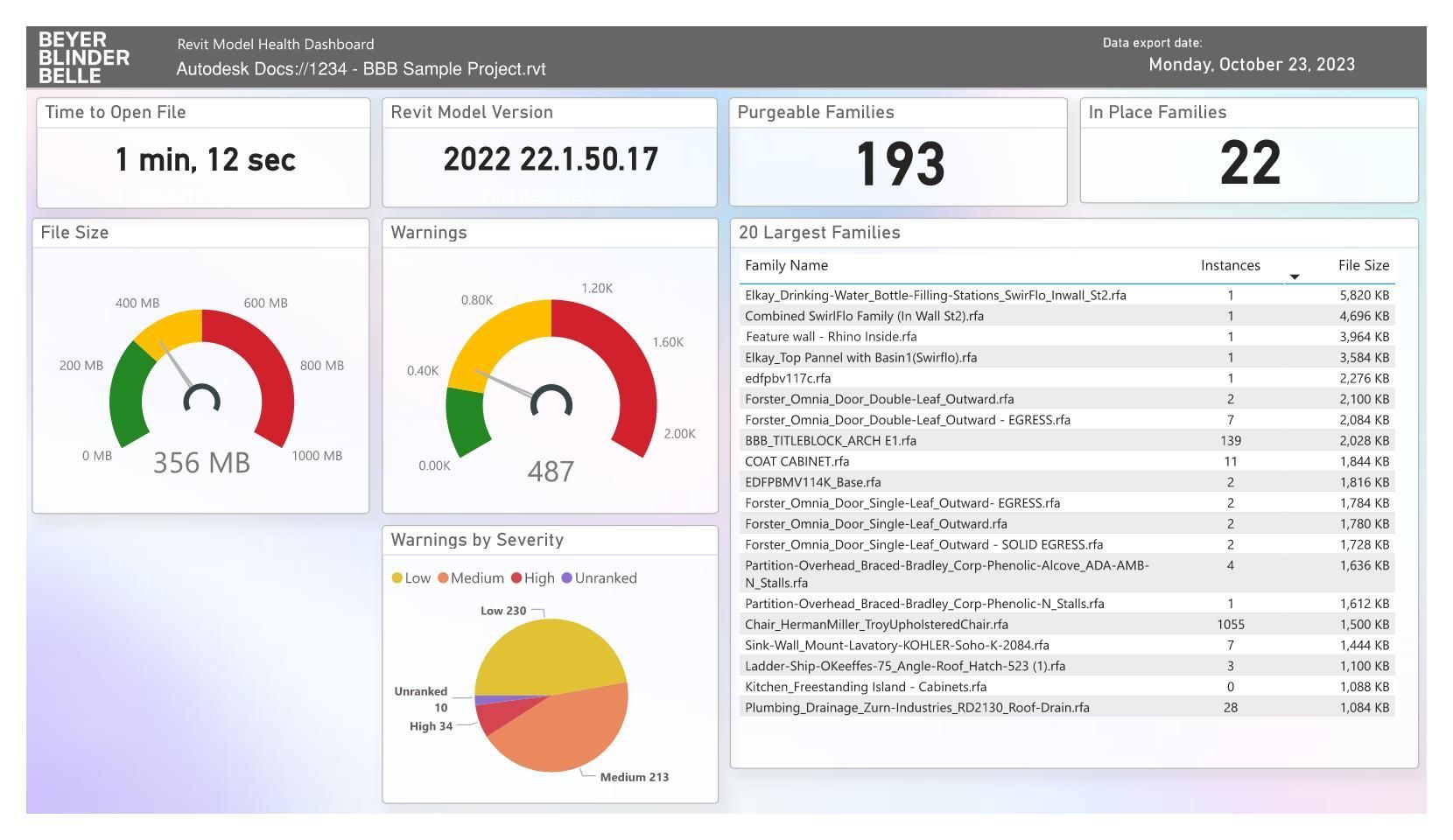 Beyer Blinder Belle Customizes Ideate Software Solutions
