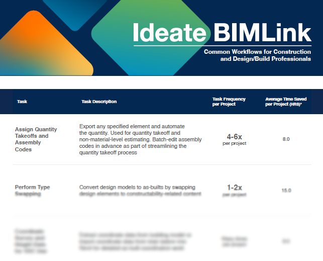 Ideate BIMLink Survey Results