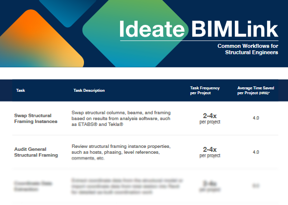 Ideate BIMLink Survey Results