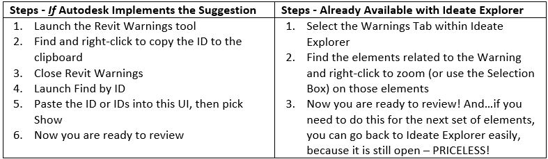 Ideate Explorer: Copy and Paste ID Numbers from Revit Error Messages Window