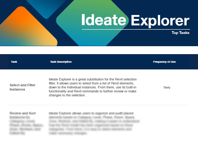 Ideate Explorer Survey Results