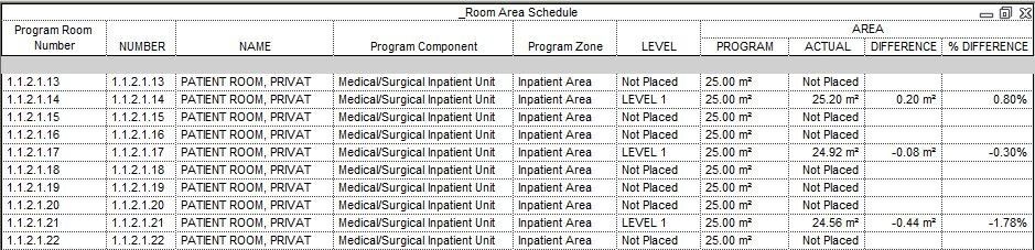 Snapshot of Excel worksheet showing data extracted from Revit