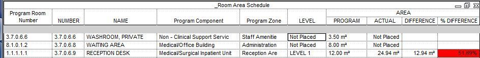 Excel worksheet with data from Revit showing variances in different colors