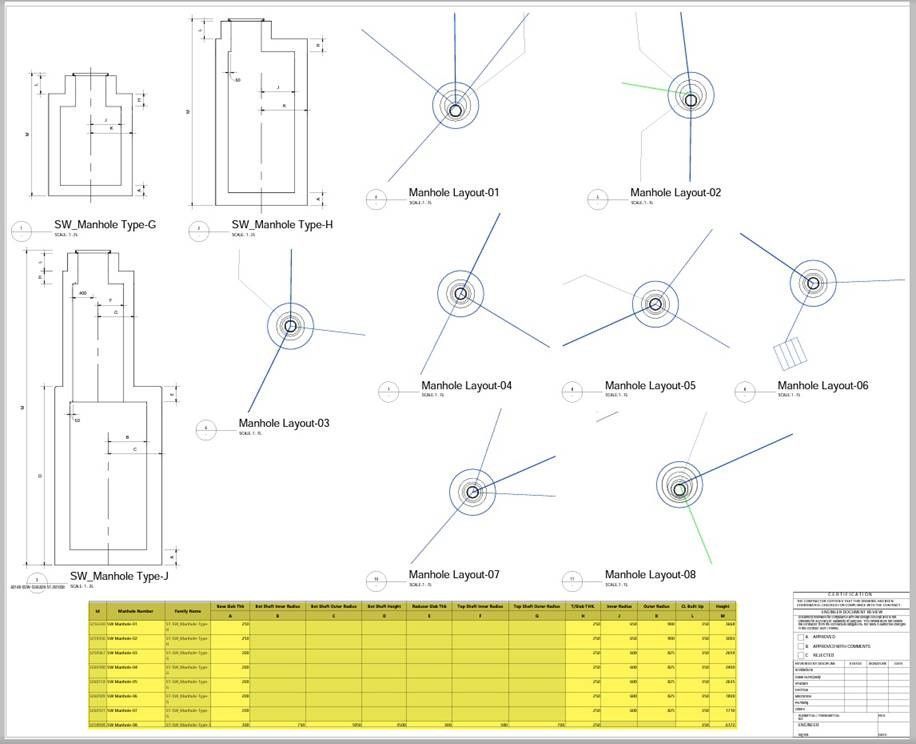 Screenshot of how Laing O'Rourke uses Ideate Sticky